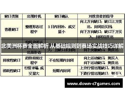北美洲杯赛全面解析 从基础规则到赛场实战技巧详解
