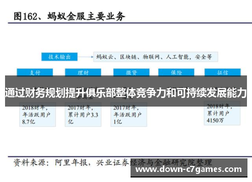 通过财务规划提升俱乐部整体竞争力和可持续发展能力 通过财务规划提升俱乐部整体竞争力和可持续发展能力
