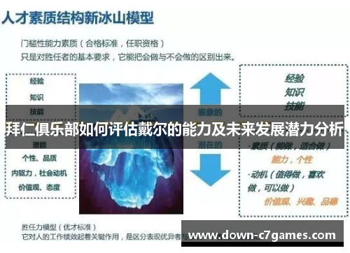拜仁俱乐部如何评估戴尔的能力及未来发展潜力分析
