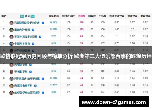 欧协联冠军历史回顾与榜单分析 欧洲第三大俱乐部赛事的辉煌历程